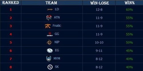 EDG官宣：与AD选手Hope友好解约