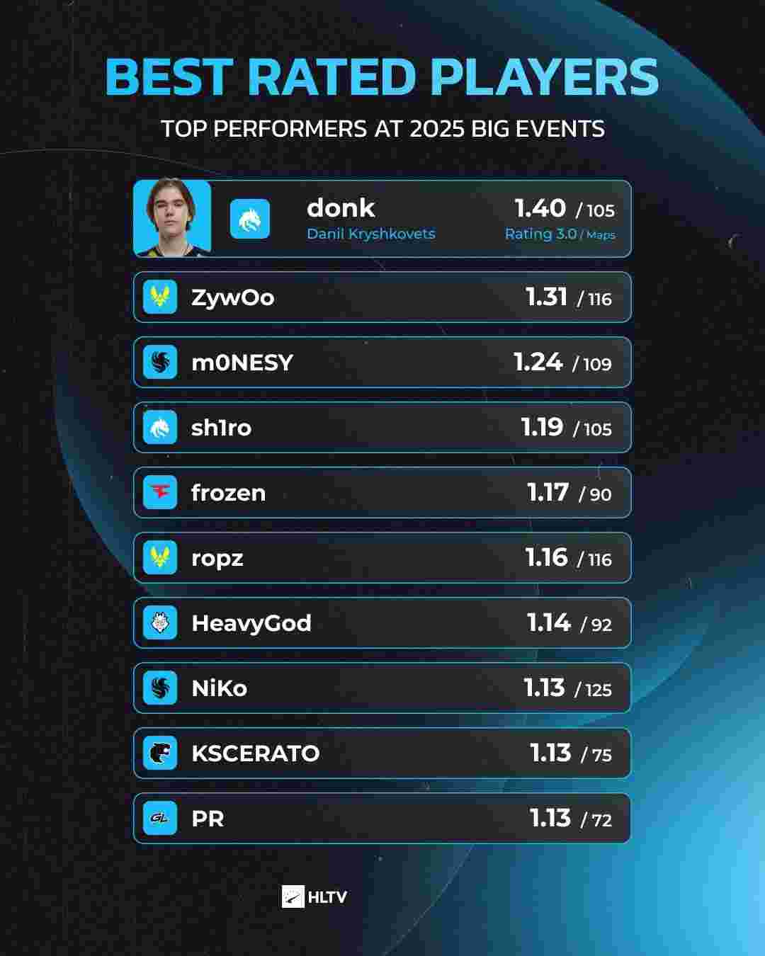 VALORANT 更新日志 11.00：新地图 Corrode，特工变更和模式更新